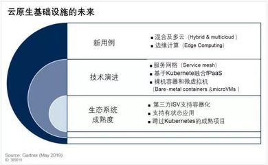 解讀《云計算服務安全評估辦法》 災備篇中的安全評價業(yè)務要點分析