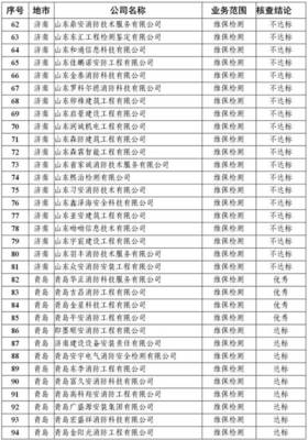 山東消防服務(wù)行業(yè)監(jiān)管受關(guān)注 75家檢測及135家評估機構(gòu)未過達標門檻