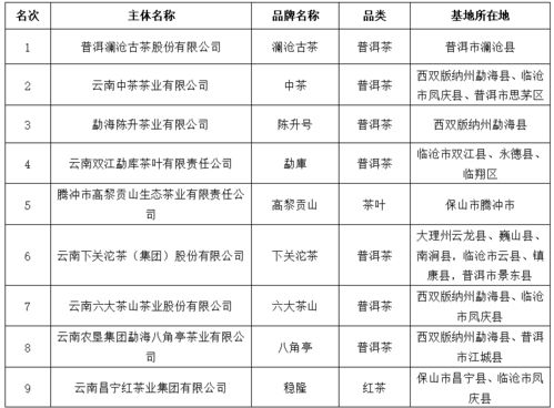 品質(zhì)引領(lǐng)，綠色崛起 云南首批10大名品、綠色食品10強與20佳創(chuàng)新企業(yè)評選揭曉，助推安全評價事業(yè)發(fā)展