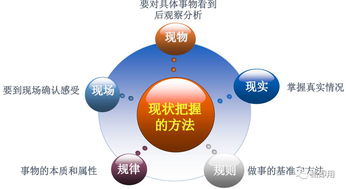 TWI-JS與工作現(xiàn)場安全隱患的解決 基于安全評價業(yè)務(wù)的觀點