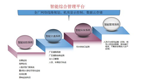 AI人工智能智慧工廠安防解決方案與安全評價業務研究